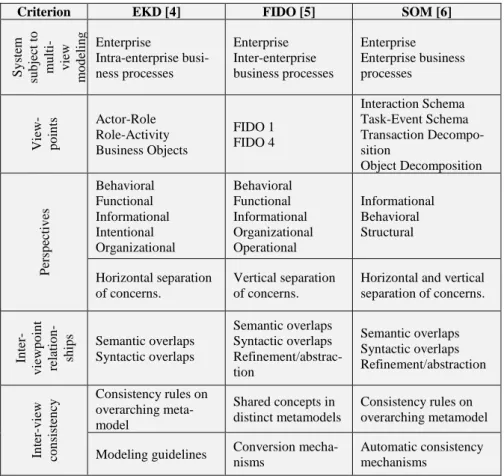 Table 2. Comparative analysis. 