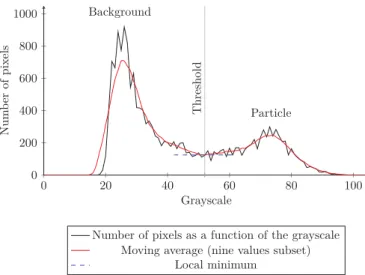 Fig. 9. Result of the processing of a set of images of a dissolving uranium dioxide fragment in 4.93 mol l  1 nitric acid at ∼ 343.15 K.