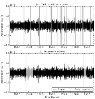 FIG. 3. Fraction of the temporal series (black) with the in- in-terruption times represented by the grey vertical lines for the two windows w a (top) and w b (bottom).