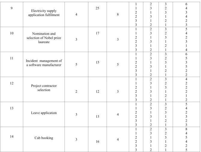 Fig. 5.  ARM for the cab booking process  