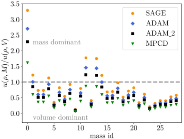 Figure 7. Density values of the models based on the median mass value (13.75 ± 1.3) × 10 18 kg.
