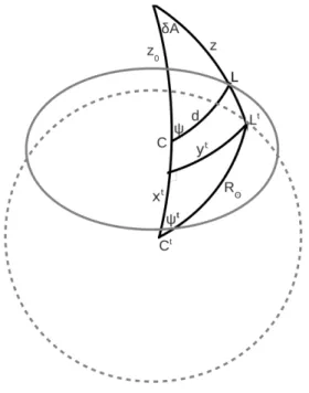 Figure 1. Geometry for the solar shape due to astronomical refraction. The dashed circle represents the true solar disc of centre C t and radius R  , while the elliptical shape (full line) represents the observed Sun of centre C