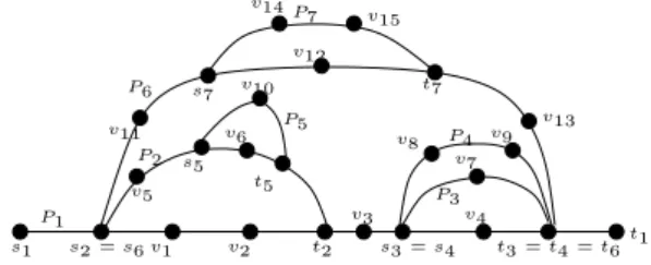 Figure 3: An open nested ear decomposition.