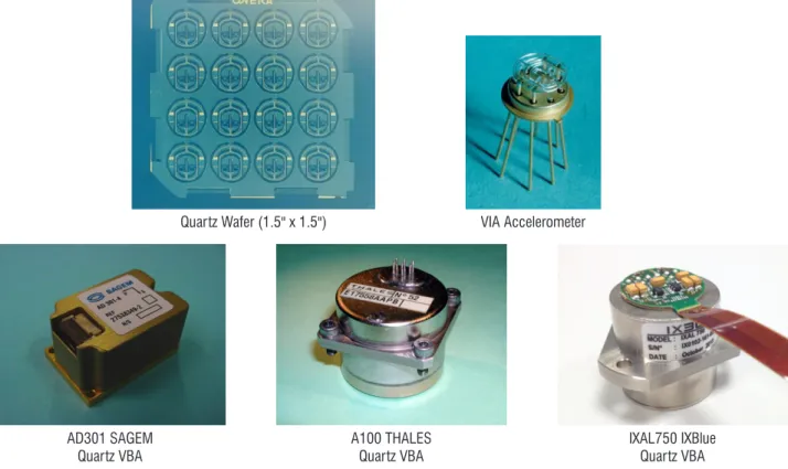 Figure 4 – Quartz Vibrating Beam Accelerometer developed at ONERA. (a) quartz wafer with 16 VIA accelerometers, (b) detail of the monolithic VIA accelerometer  mounted on a base, (c) Vibrating Beam Accelerometers based on the VIA concept and produced by th