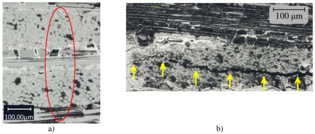 Fig. 2. Optical micrographs captured during mechanical testing of a thin SiC/SiC specimen [13] 