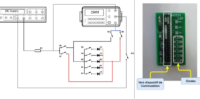 Figure 2.8 Carte de TP diodes   