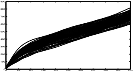 Figure 4. Cumulative functions of the normalized r(p) signals in Figure 3(b).