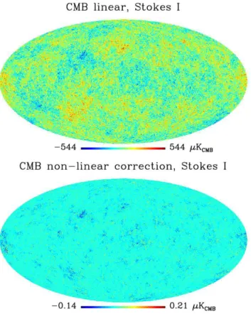 Fig. 4. Linear part (top panel) and non-linear correction (bottom panel) for a non-Gaussian CMB realisation, at 1 ◦ resolution