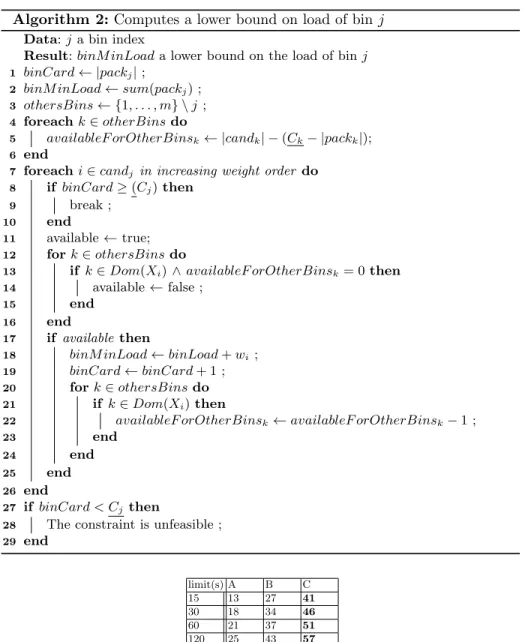 Table 1: Number of instances for which is was possible to prove optimality within the time limit.