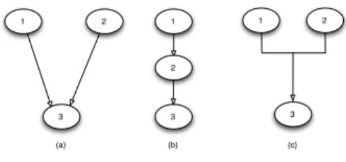 Figure 1: The simplest possible argument.