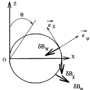 Figure  2.  Schematic diagram of the electromagnetic  perturbation  applied on a 2-D  dipole field to model the  change of configuration which occurs during the growth  phase