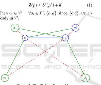 Figure 2: The flight radius problem.