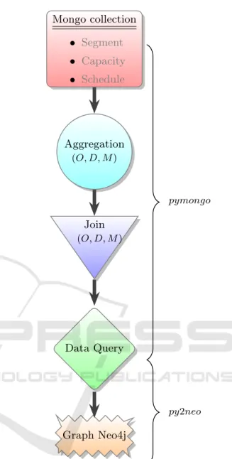Figure 3: The process of constructing the graph.