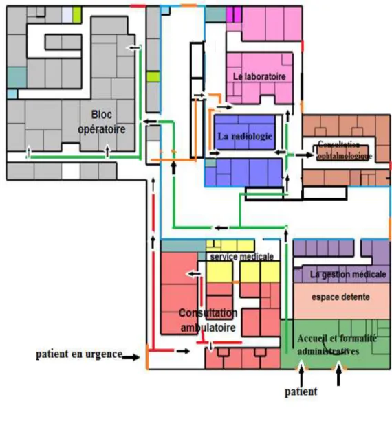 Figure 31 : Schéma du circuit d’un patient normal et d’un patient hospitalisé et  d’un patient en urgence au RDC 