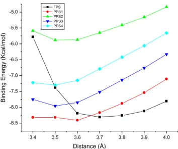 Fig.  1  Structure  of  fluoranthene  monomer  and  FPS  fluoranthene  dimer (Ball and stick model with hided hydrogen atoms)