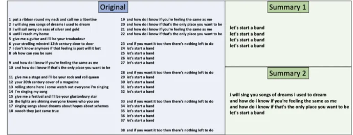 Figure 1: Song text of “Let’s start a band” by Amy MacDonald along with two example summaries.
