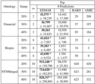 Table 4: Comparison of the number of extracted predictions.