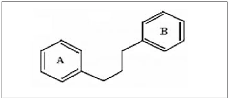 Figure 02 : Squelette de base des flavonoides 