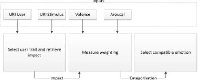 Fig. 7: Screenshot of the first step of the questionnaire; no context information