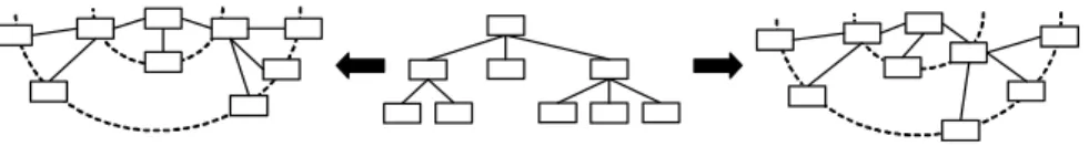 Fig. 7. Using the ontology for angular positions 
