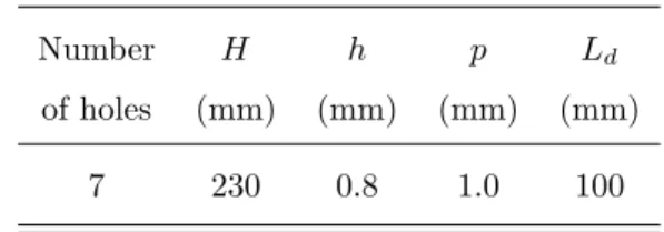 Table 1: System parameters. H : collimation height; h: collimation hole size; p: annular thickness; L d : detector dimension.