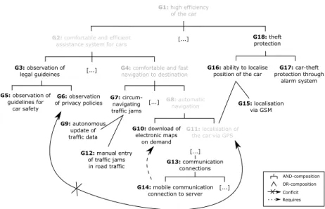 Fig. 8. The object level of the example with the goals accepted in the first extension.