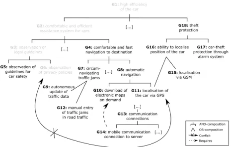 Fig. 10. The object level of the example with the goals accepted in the second exten- exten-sion.