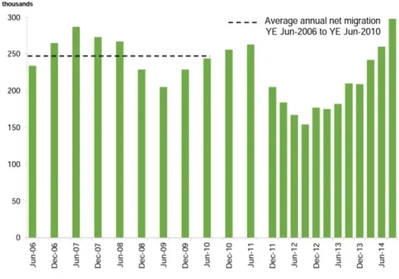 Figure 03: Net migration, 2006_2015 in Britain 