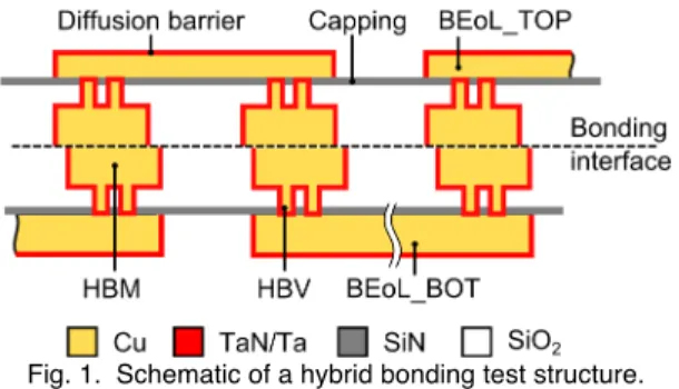 Fig. 1.  Schematic of a hybrid bonding test structure. 