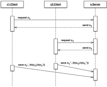 Figure 2: Distribution of a TGraph in a client/server archi- archi-tecture