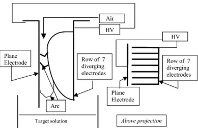 Fig. 1. Scheme of the experimental device used with the multibladed electrode and the plane electrode.