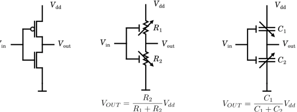 Figure 1. A conventional CMOS inverter (left) can also be seen as a bridge of variable resistors (middle)