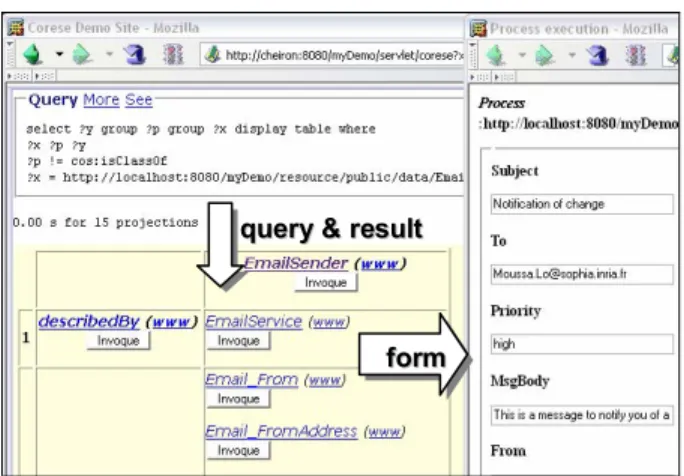 Figure 2. Corese as a semantic registry  In this new architecture, we moved from text-based  UDDI search to the semantic search engine Corese to  solve queries on the descriptions of the services, taking  into account the ontologies used to characterize th