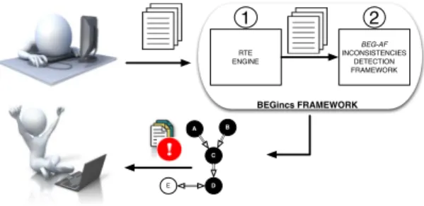 Figure 1: The BEGincs framework architecture.