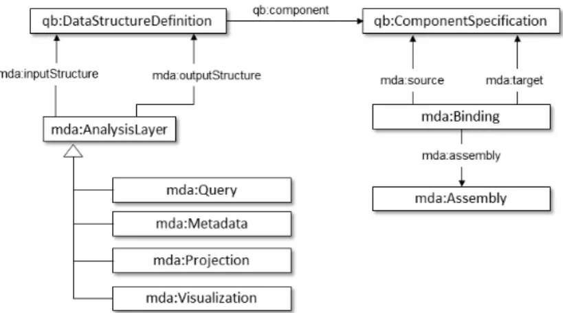 Fig. 1: Multidimensional Analysis extension outline