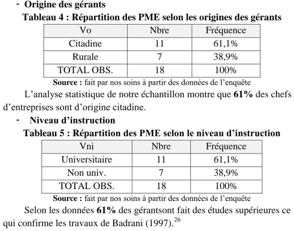 Tableau 4 : Répartition des PME selon les origines des gérants 