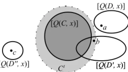 Fig. 1. A schematic illustration of the heuristics used to capture negation under the open world assumption