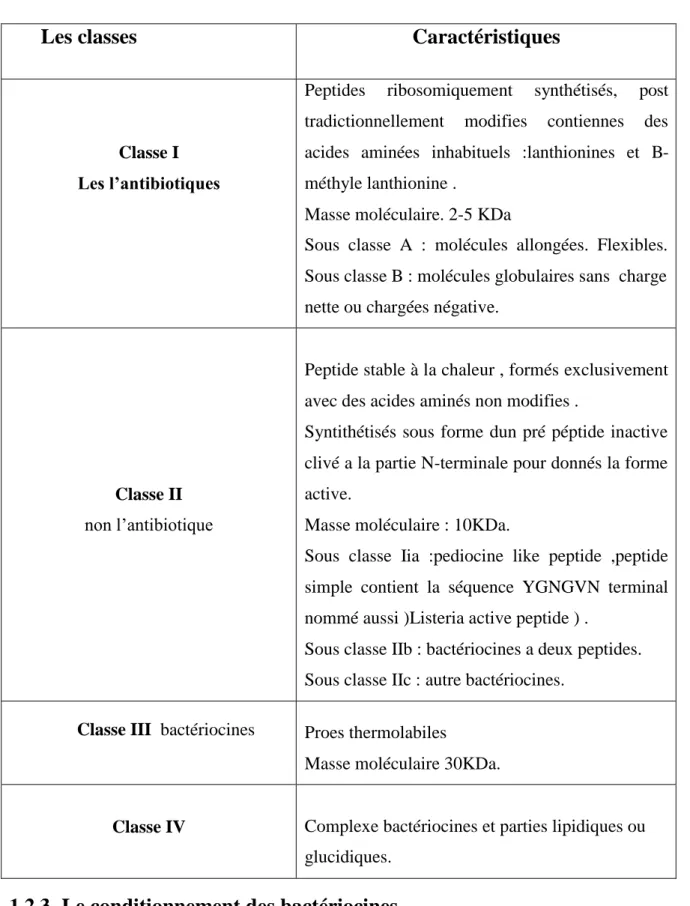Tableau 3 : Classification des bactériocines (Papagianni, 2003) 