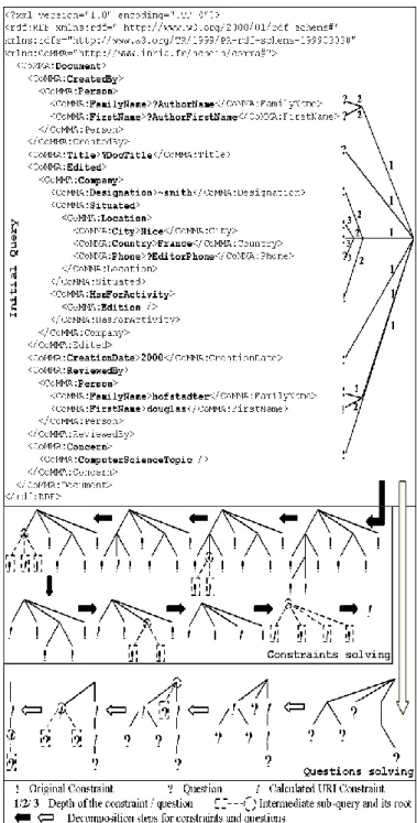 Figure 3. Query decomposition process 