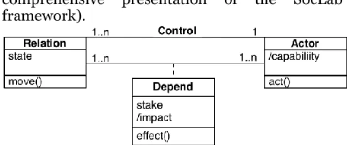 Figure  1.  Model  of  organizations  according  to  the SocLab platform