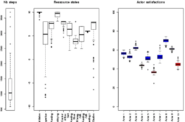 Figure  3  shows  a  graphical  representation  of  the  correlation  coefficients  between  all  pairs  of 