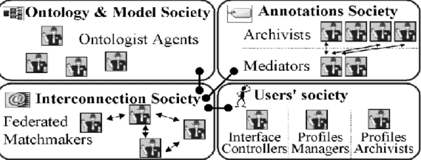 Figure 2. Multi-Agents Architecture of CoMMA 