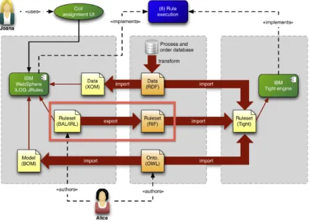 Fig. 3. Rule Xchanger scenario