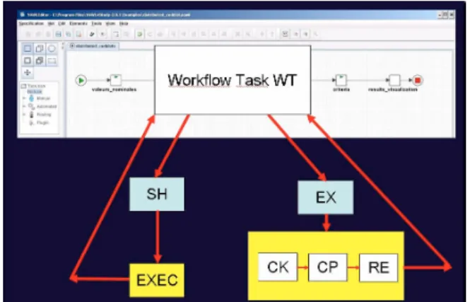 Figure 1. Exception handler associated with a workflow task 