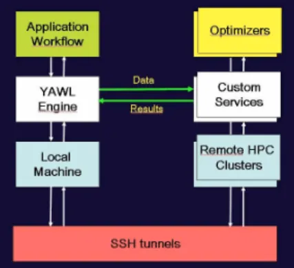 Figure 4. High-speed infrastructure for remote cluster access. 