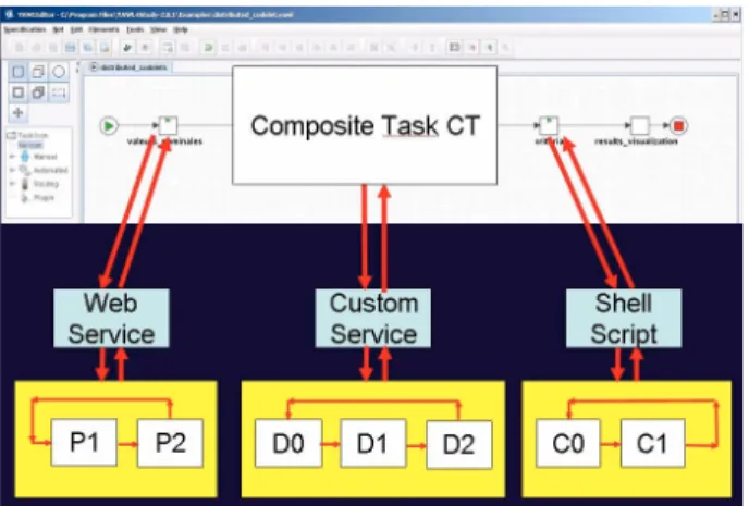 Figure 5. External services interfaces. 