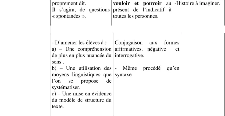 Tableau descriptif  