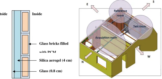 Fig. 1: Layout of the PCM-aerogels solar wall and schematic presentation of the test building 