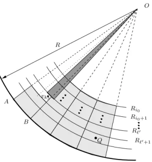 Figure 4: The region that has already been exposed is lightly shaded. The AOB slice of B O (R) corresponds to S j+1 