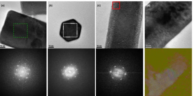 Figure 6. (a-c) HRTEM of NPs with below the FFT of the indicate area (a) NR09 with a typical FFT orthogonal to the c-axis (b) NR13 with a typical FFT parallel to the c-axis (c) NR11 with a FFT characteristic from an hexagonal phase trough the c-axis but ob